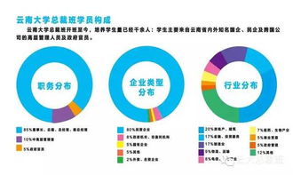 云大總裁24班開課在即 投資管理新機遇，共啟卓越新篇章